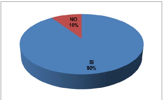 Gráfico N°8: Al no determinar el valor de la cosa robada  