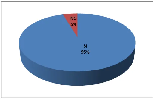 Gráfico N°10: Reforma al artículo 189 del Código Orgánico Integral penal  