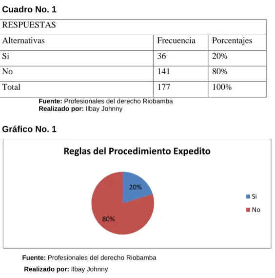 Cuadro No. 1  RESPUESTAS 
