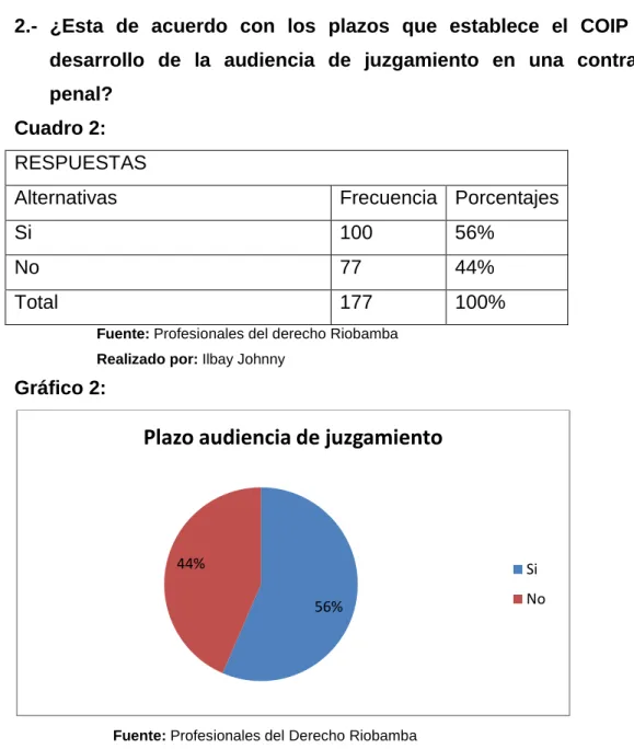 Cuadro 2:   RESPUESTAS 