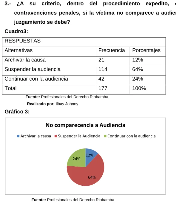 Gráfico 3: 