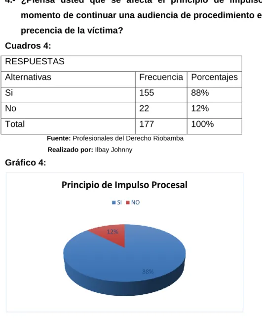 Gráfico 4: 