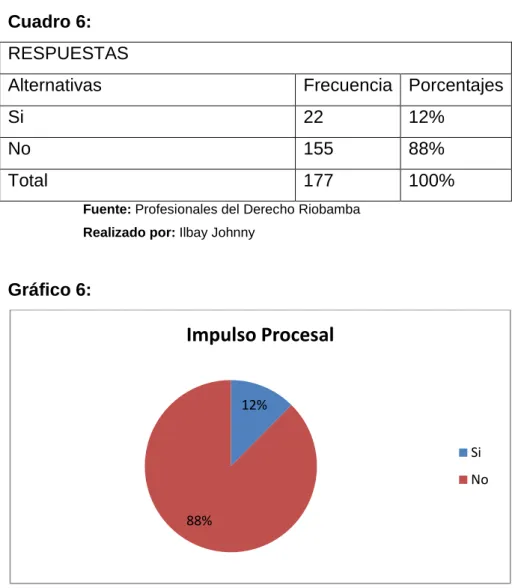 Cuadro 6:   RESPUESTAS 