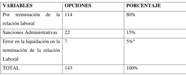 Tabla Nro. 4 