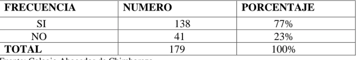 Gráfico N° 1.