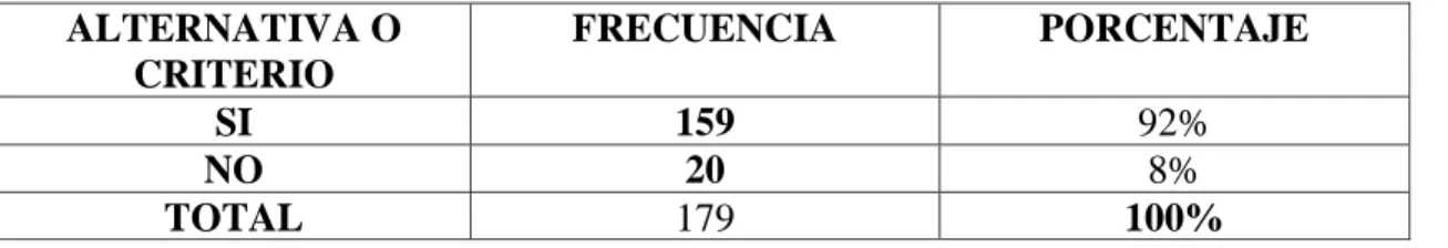 Gráfico N° 4.