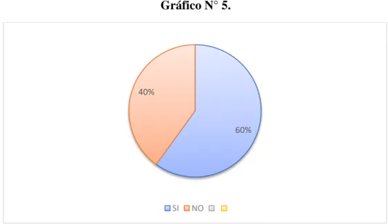 Gráfico N° 5.