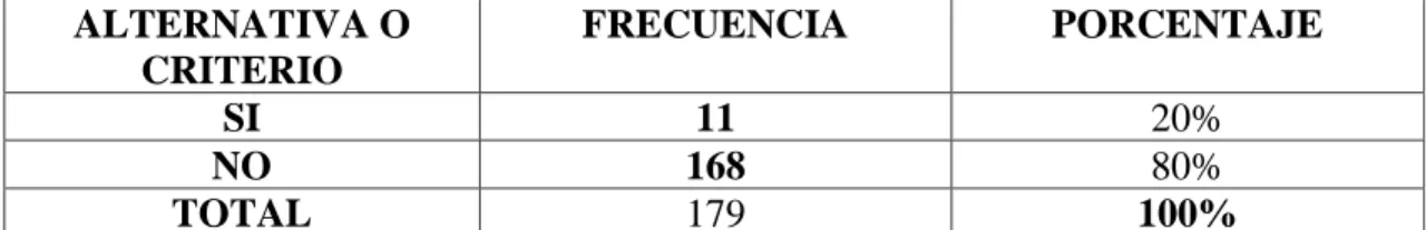 Gráfico N° 6.