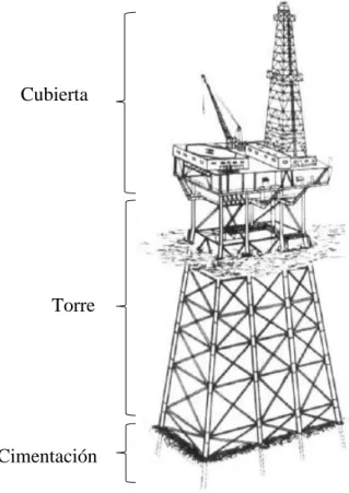 Figura 14 Estructura jacket Fulmar 