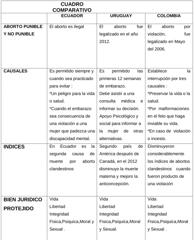 CUADRO  COMPARATIVO 