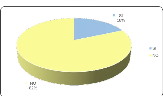 Gráfico N°2 