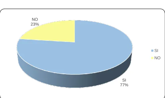 Gráfico N°7 