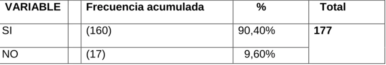 Cuadro No. 1       