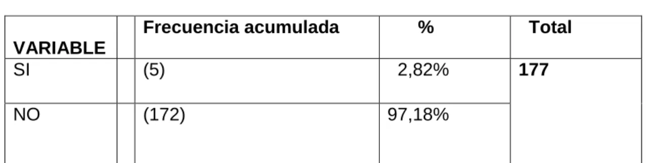 Cuadro No. 3 