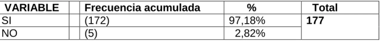 Cuadro No. 4        
