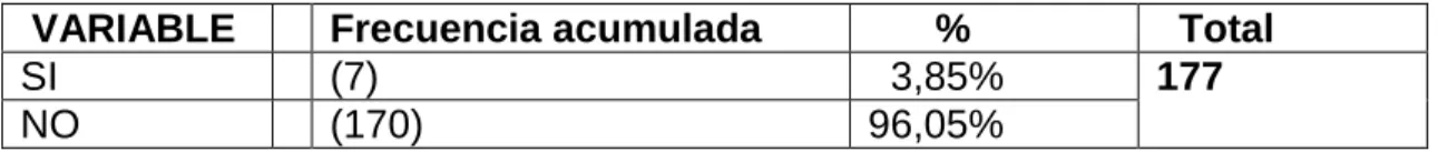 Cuadro No. 6    