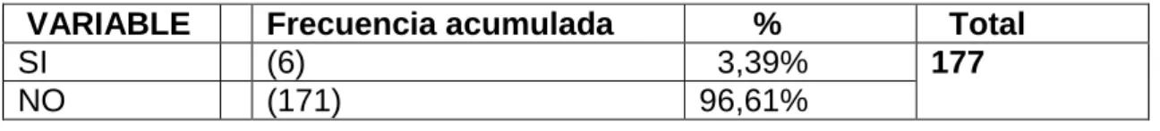 Cuadro No. 7 