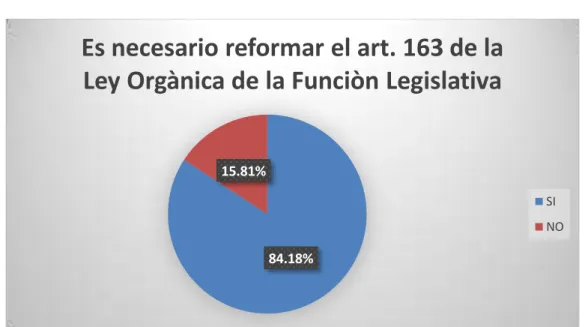Gráfico N° 5