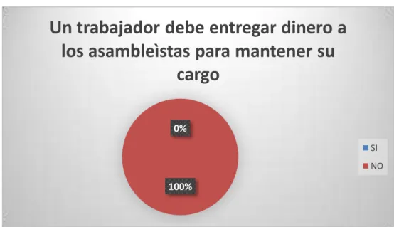 Gráfico N° 6 