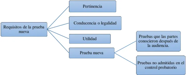 Gráfico 1 