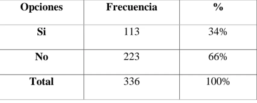 Gráfico 3 