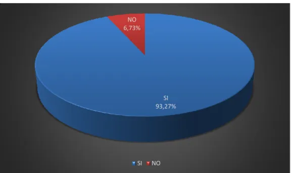 Gráfico N° 4 