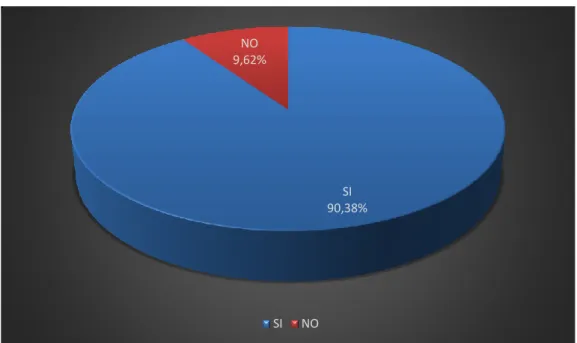 Gráfico N° 5 