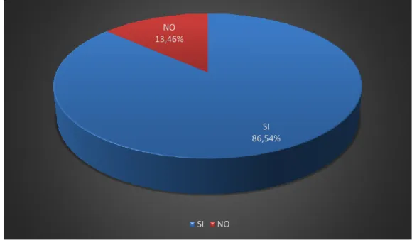 Gráfico N° 7 
