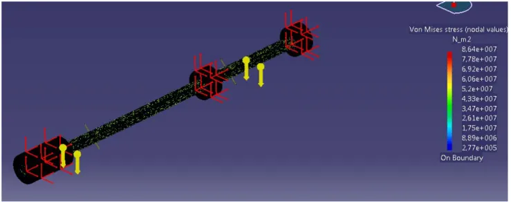 Figure 8 Solution Von-Misses