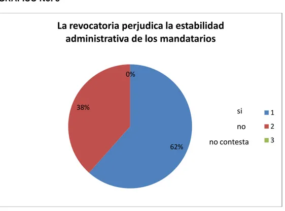 GRÁFICO No. 8 