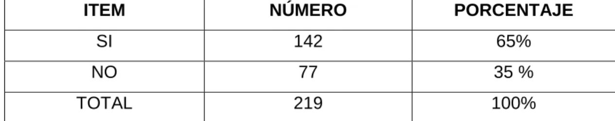 Tabla Nro. 1 