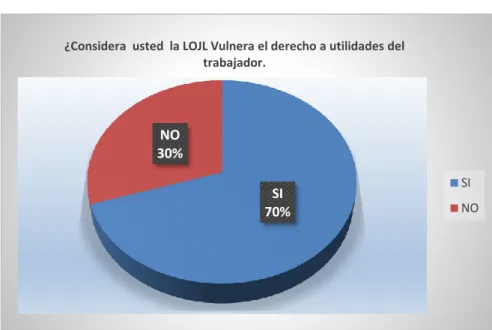 Gráfico Nro. 2 