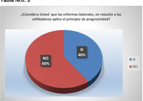 Tabla Nro. 3  