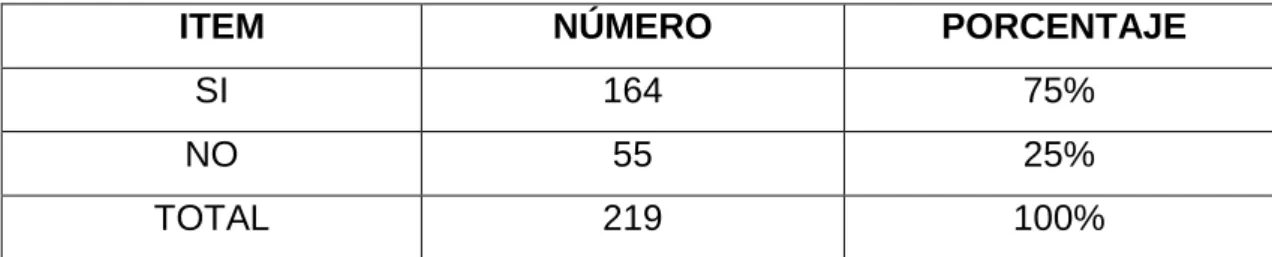 Tabla Nro. 5  