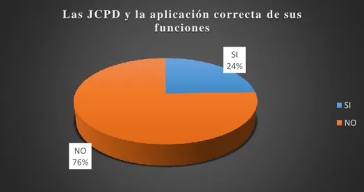 Gráfico N° 5 
