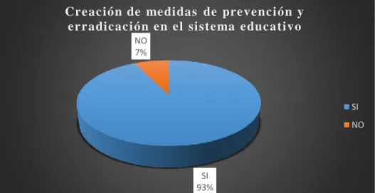 Gráfico N° 8 