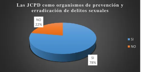 Gráfico N° 9 