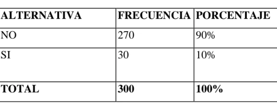 CUADRO Nro. 1 