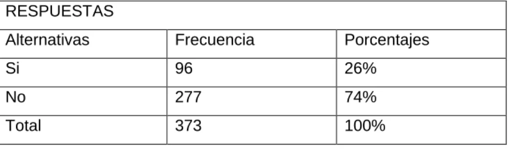 Gráfico 3 