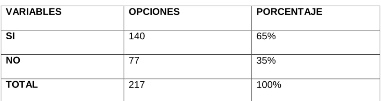 Tabla Nro. 1  