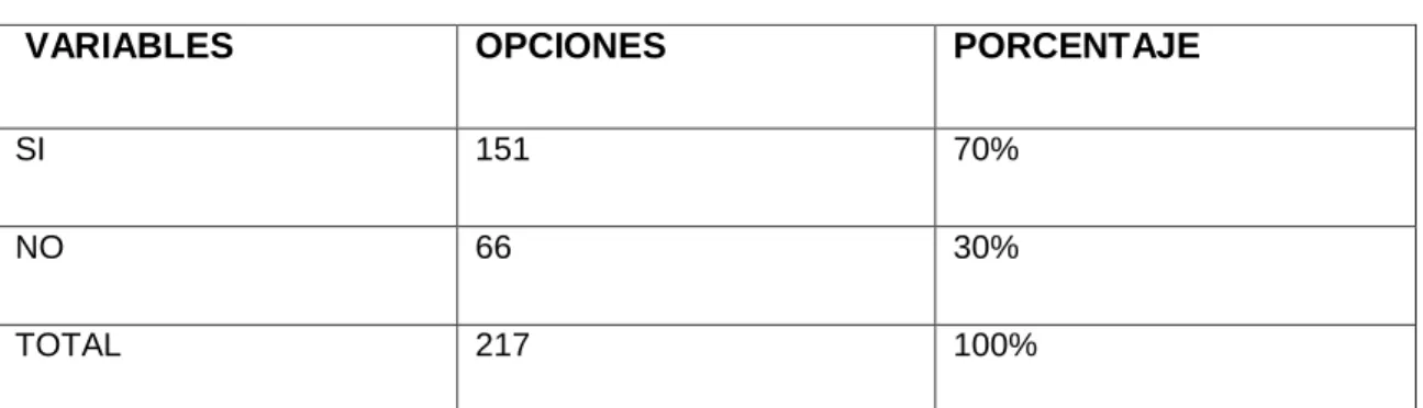 Tabla Nro. 2 