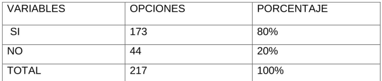 Tabla Nro. 4  