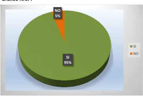 Gráfico Nro. 7   