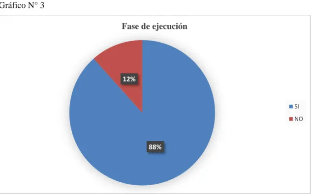 Gráfico N° 3 