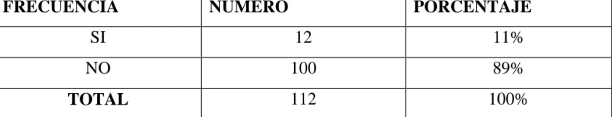 Gráfico N° 7 