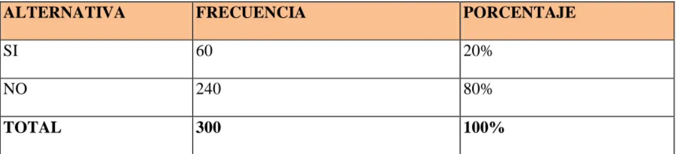 CUADRO Nro. 1 