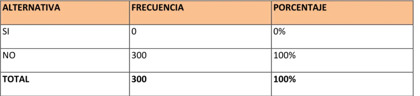 CUADRO Nro. 3 