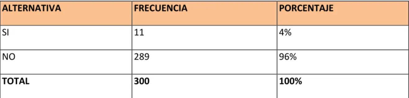 CUADRO Nro. 4 