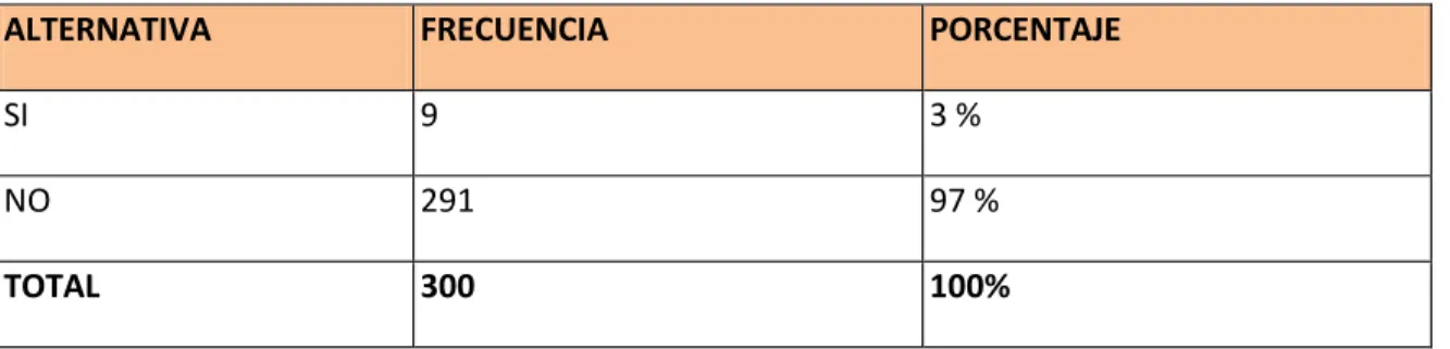 CUADRO Nro. 5 