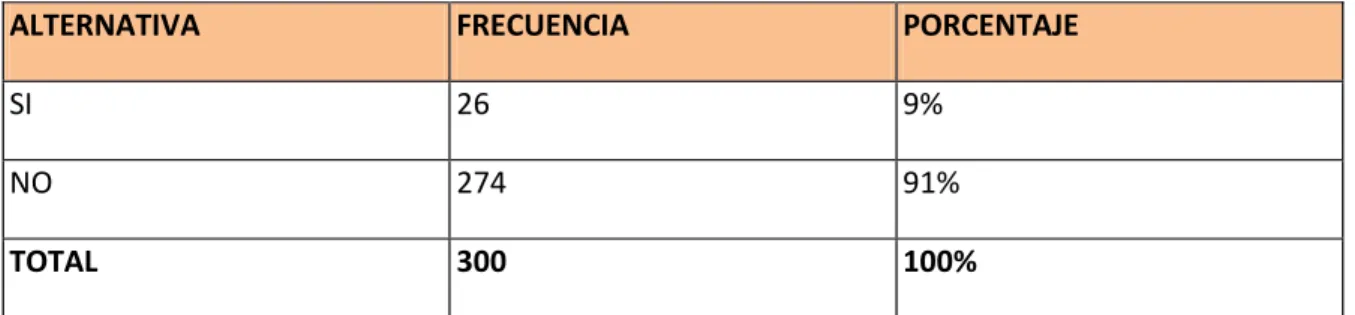 CUADRO Nro. 6 